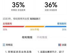 关于双方势均力敌，世界杯前瞻焦点火爆的信息
